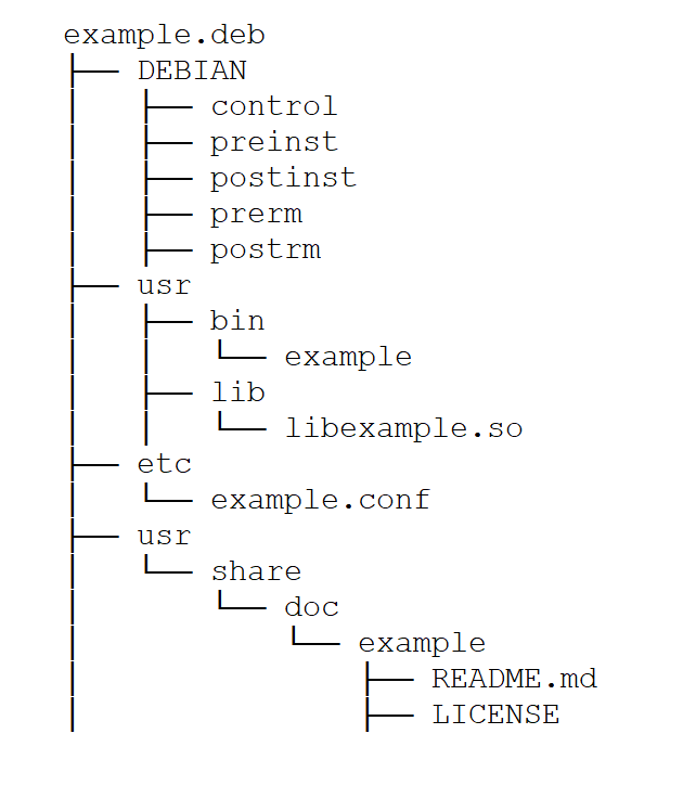 Schema of deb