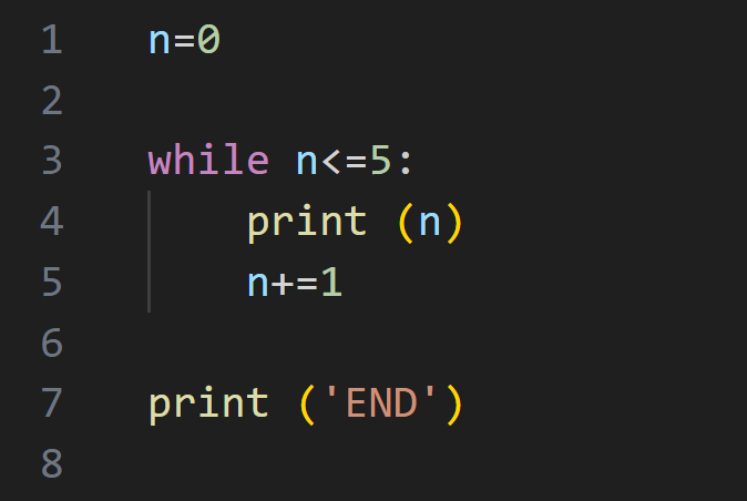 Simple example of while loop