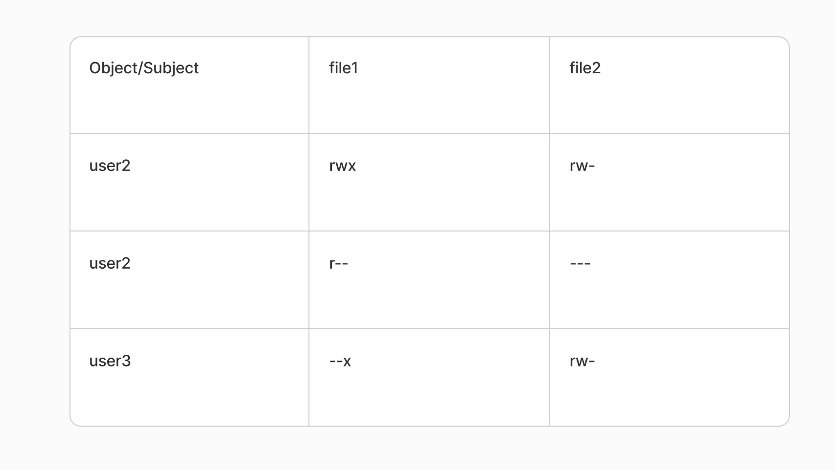 DAC matrix