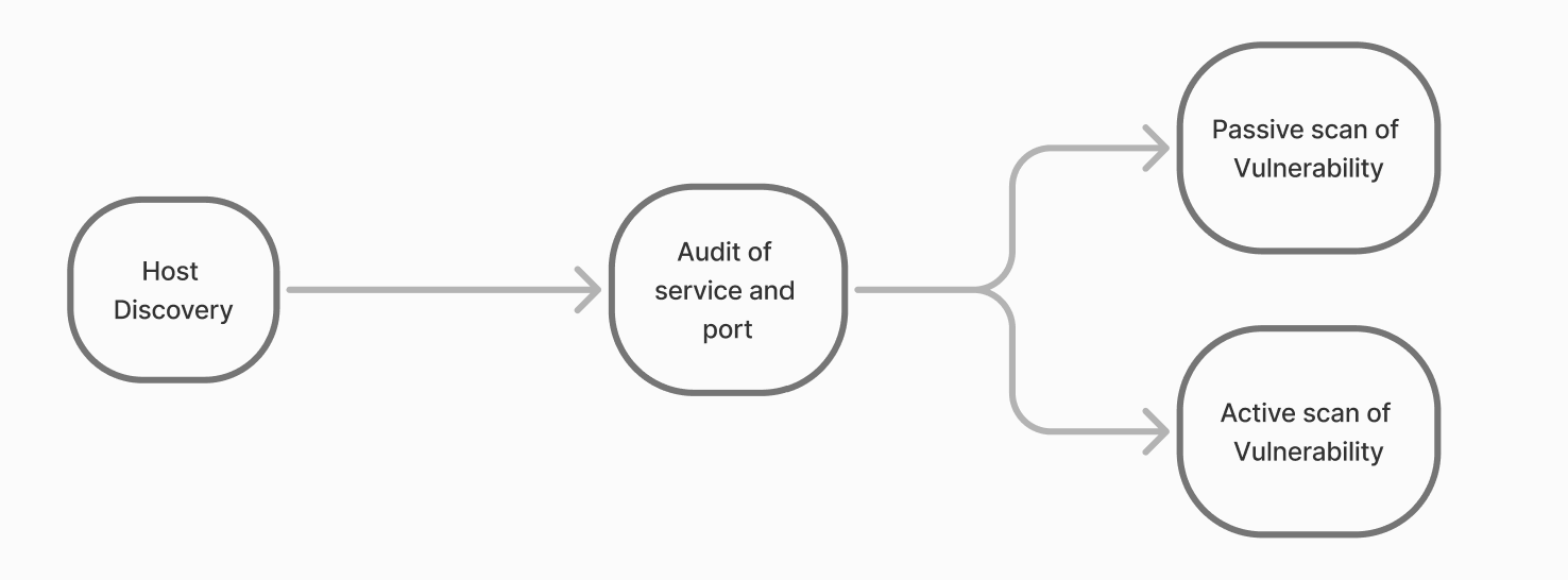 Schema