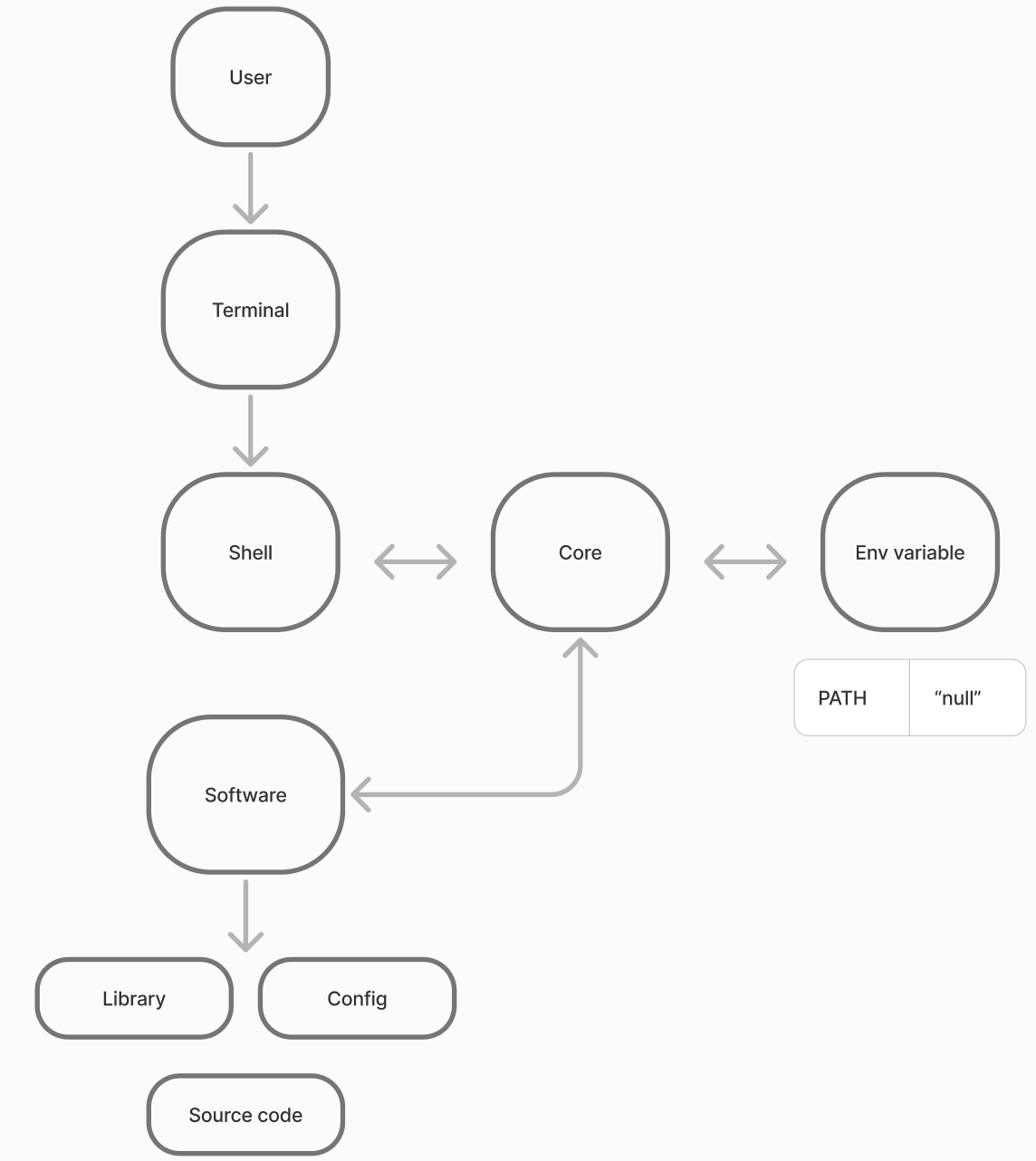 Schema