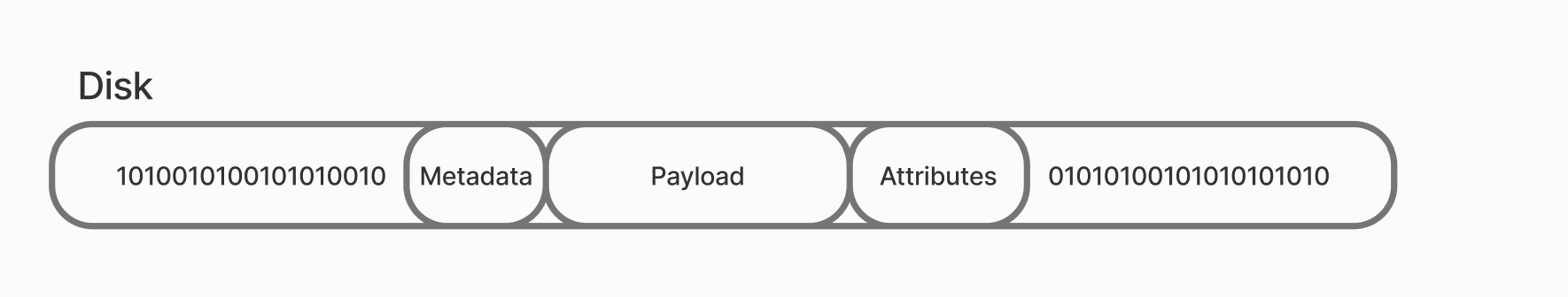 Schema of work