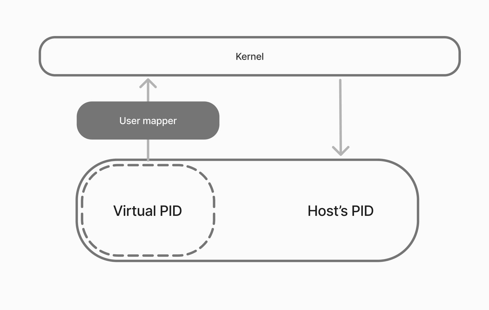 Schema