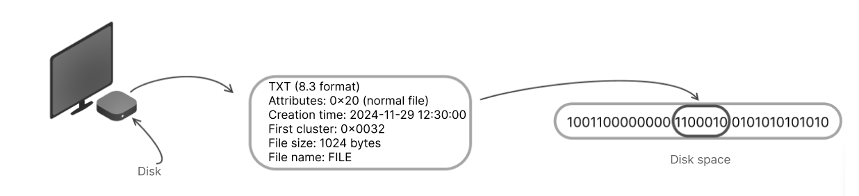 Schema