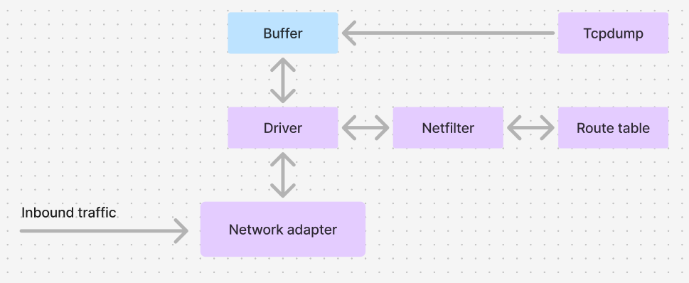 Schema