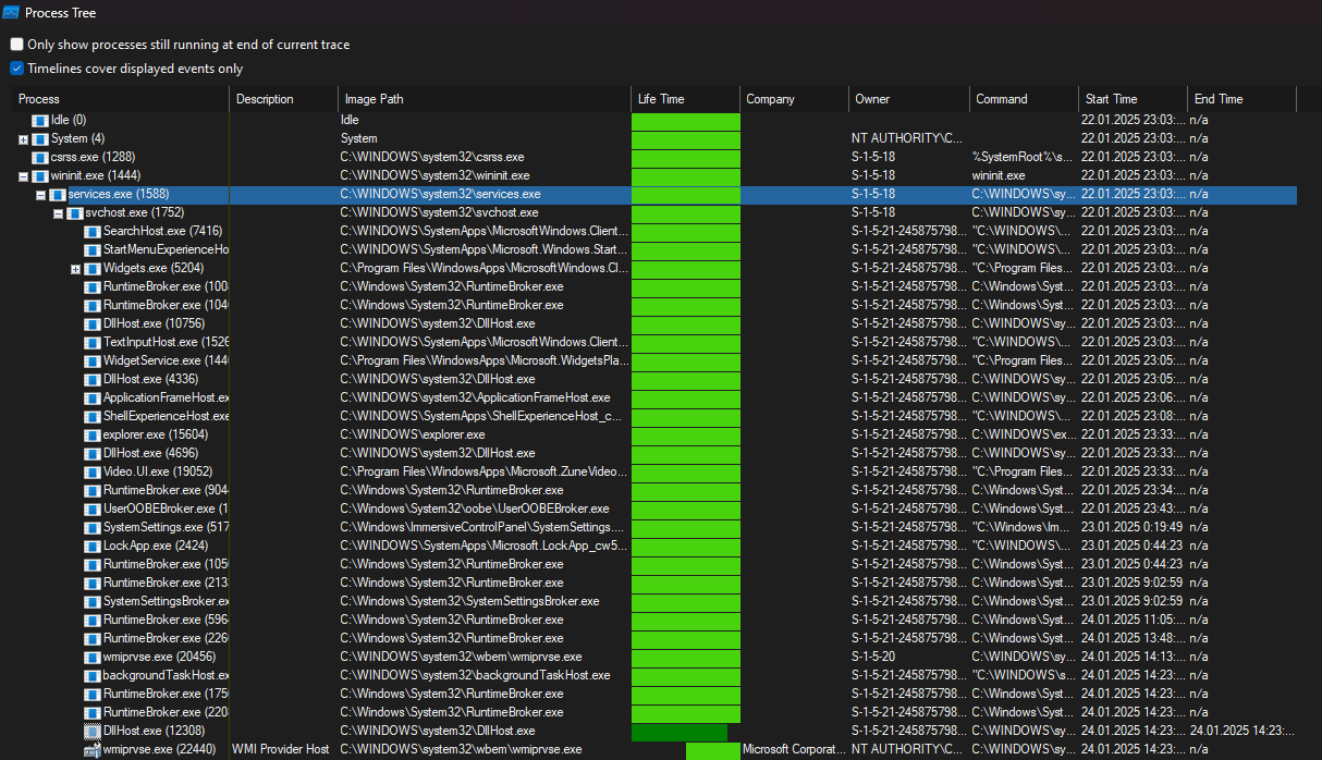 Processes list 