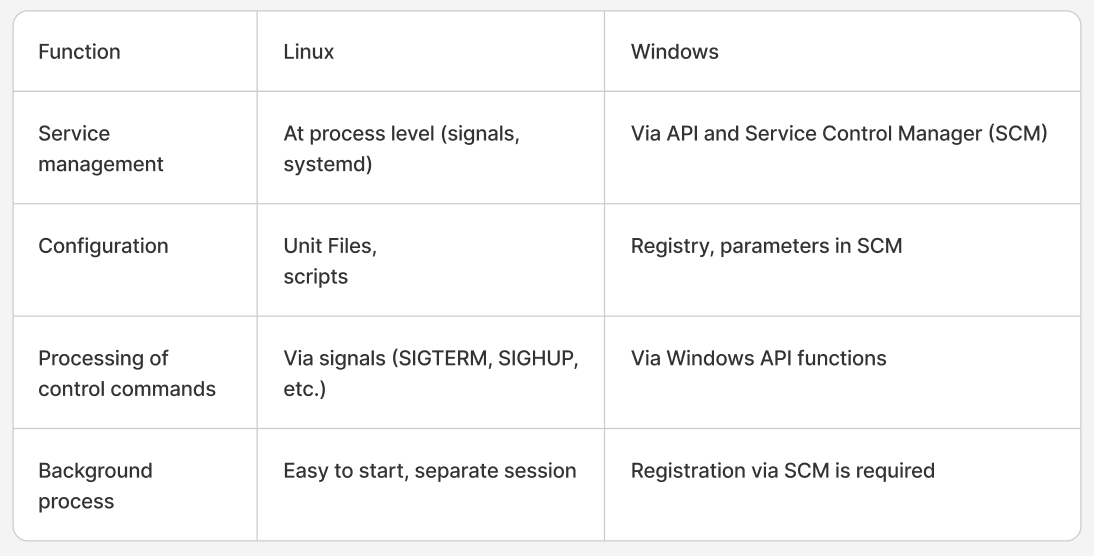 Comparison table