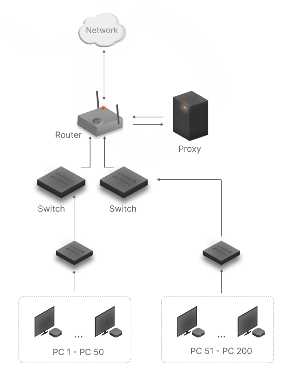 Schema