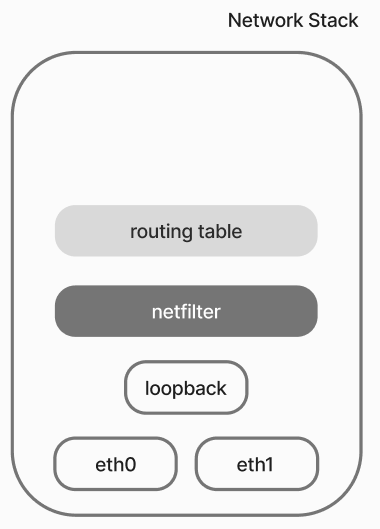 Network Stack